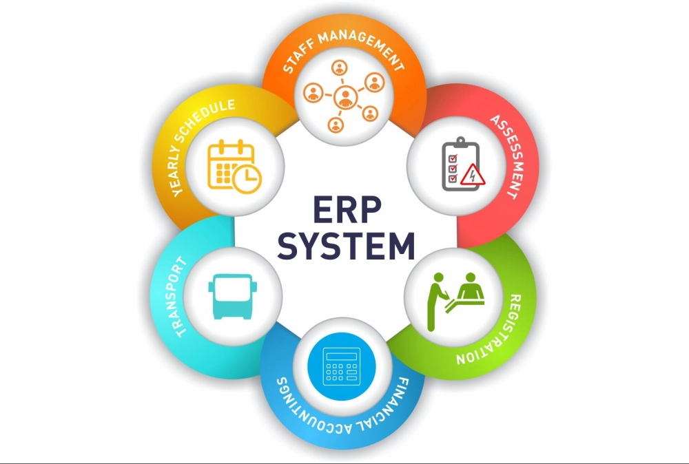 ERP là phần mềm gì hỗ trợ quản trị toàn diện