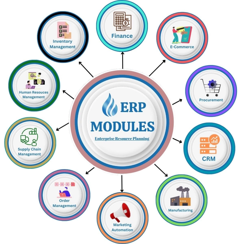 Khái niệm ERP gắn với tích hợp dữ liệu doanh nghiệp
