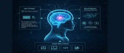 AI tạo sinh là gì? Cơ chế hoạt động tiên tiến nhất