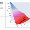 Gradient Descent: Thuật Toán Tối Ưu Hóa Cốt Lõi Trong Học Máy