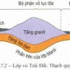 Vỏ Trái Đất Dày Bao Nhiêu? Khám Phá Cấu Trúc Bên Trong Hành Tinh Của Chúng Ta