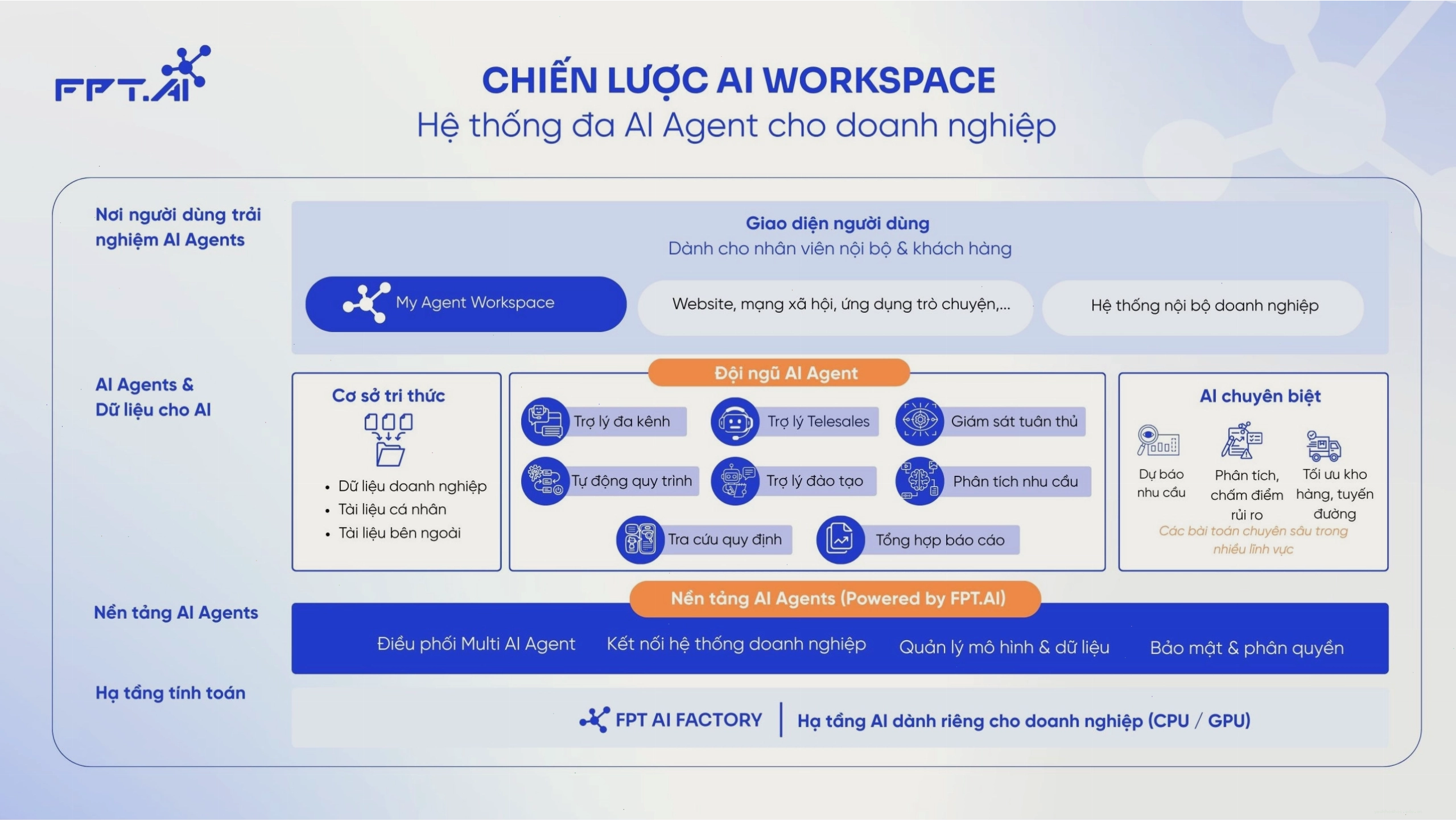AI Workspace hỗ trợ các tác vụ sáng tạo nội dung bao gồm cả deepfake