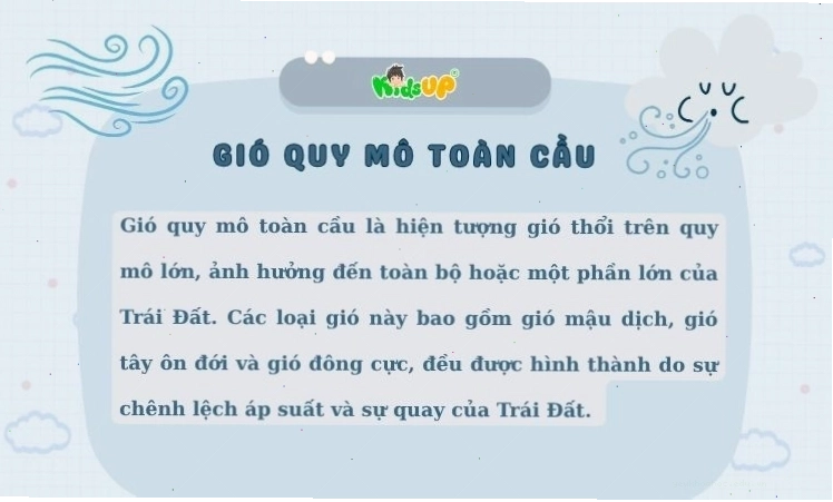 Bản đồ minh họa các loại gió chính trên quy mô toàn cầu