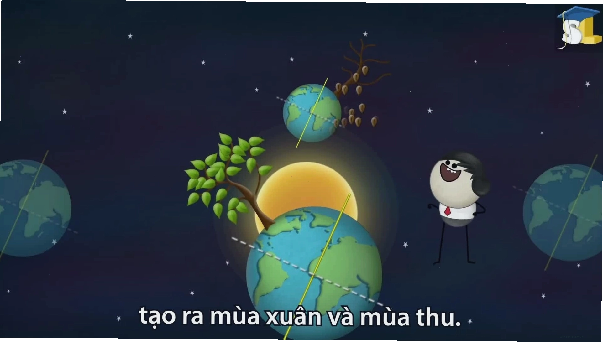 Biểu đồ minh họa độ nghiêng trục Trái Đất và sự hình thành các mùa