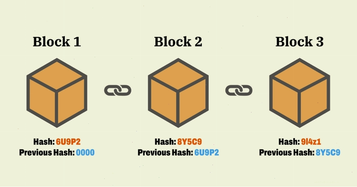 Blockchain là gì? Giới thiệu tổng quan về công nghệ chuỗi khối