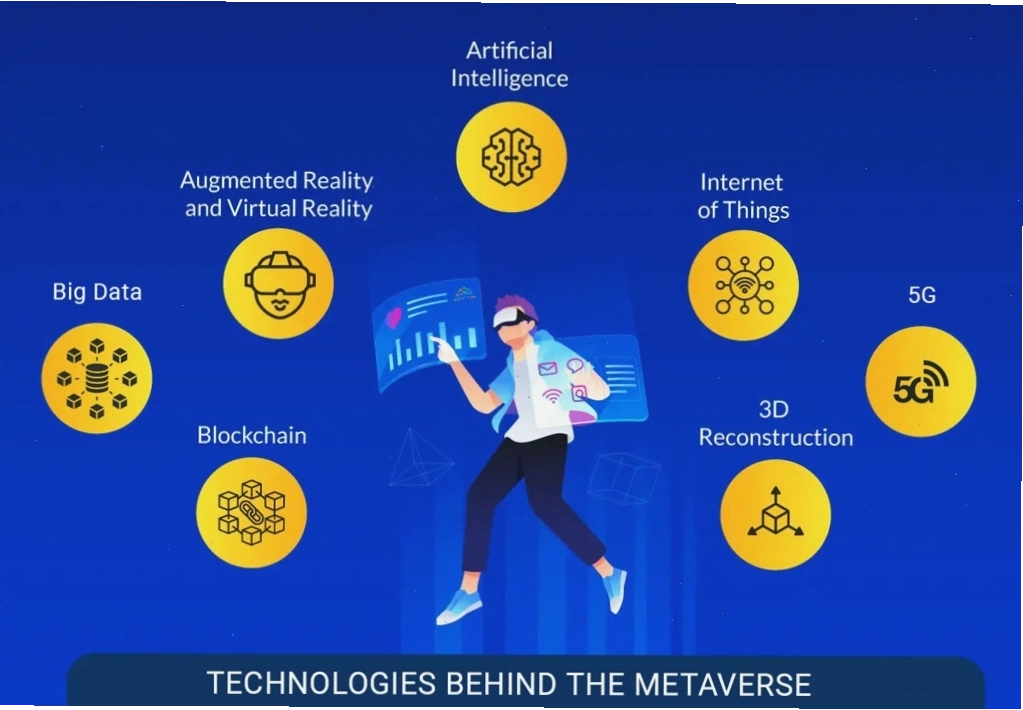 Các công nghệ nền tảng của Metaverse