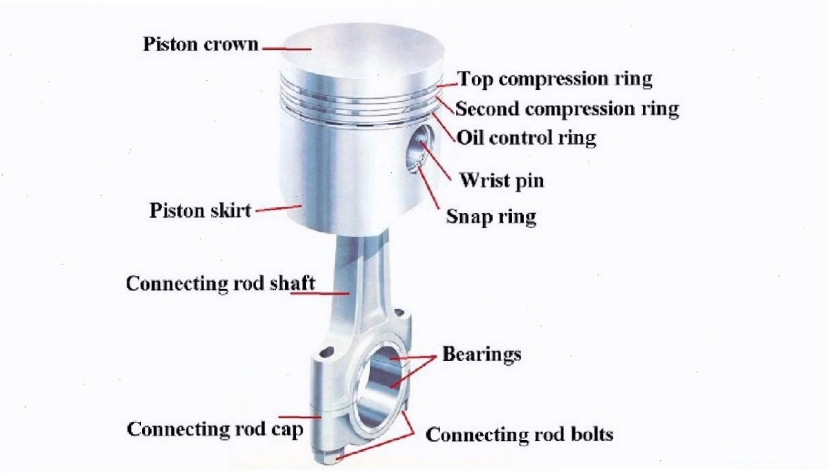 Cấu tạo pít tông động cơ chi tiết với các bộ phận chính