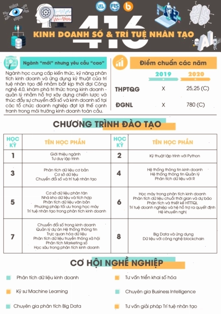 Chương trình đào tạo ngành Kinh doanh số và Trí tuệ nhân tạo