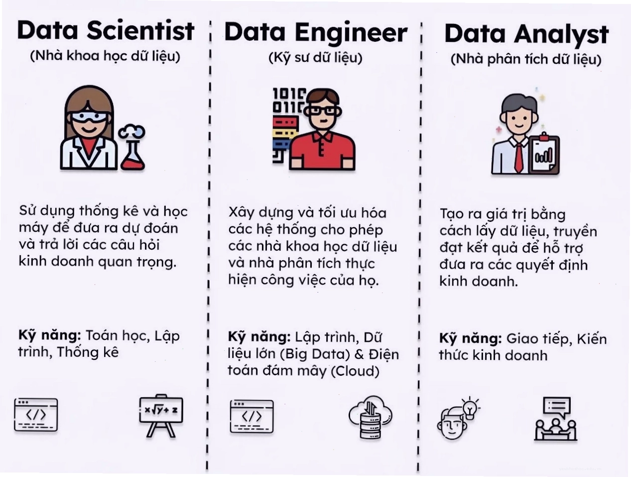 Data Engineer - Vai trò quan trọng trong quản lý dữ liệu