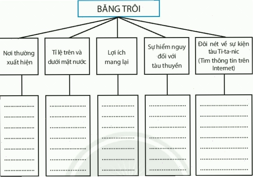 Dòng chảy mặt trên sông ngòi và sự hình thành nước ngầm