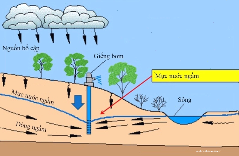 Giải pháp quan trắc môi trường không khí toàn diện