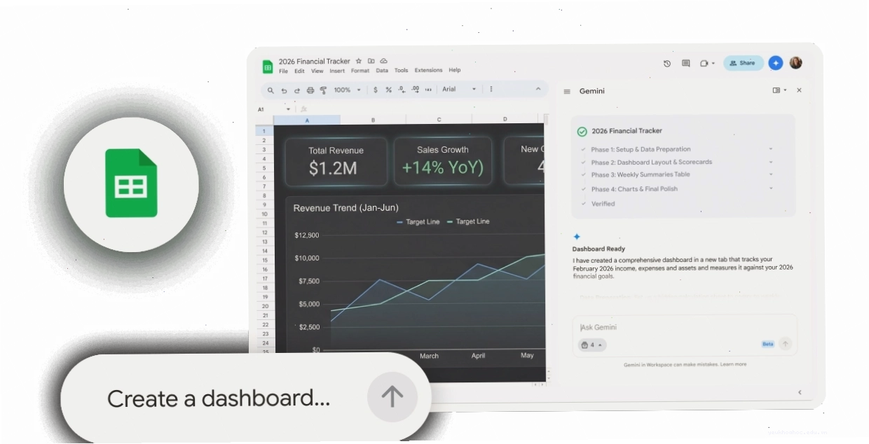 Giao diện Google Sheets với bảng điều khiển tài chính và thanh bên AI