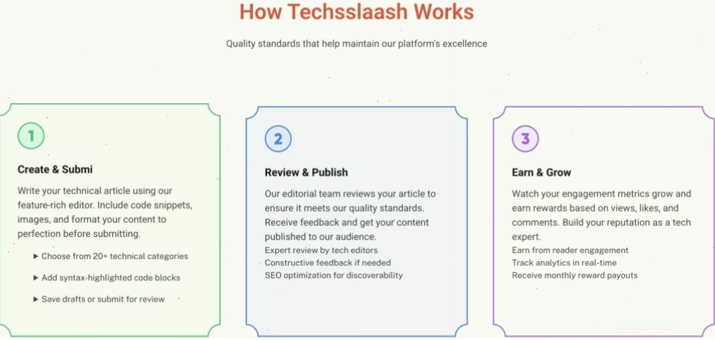 Giao diện trang chủ của Techsslaash com