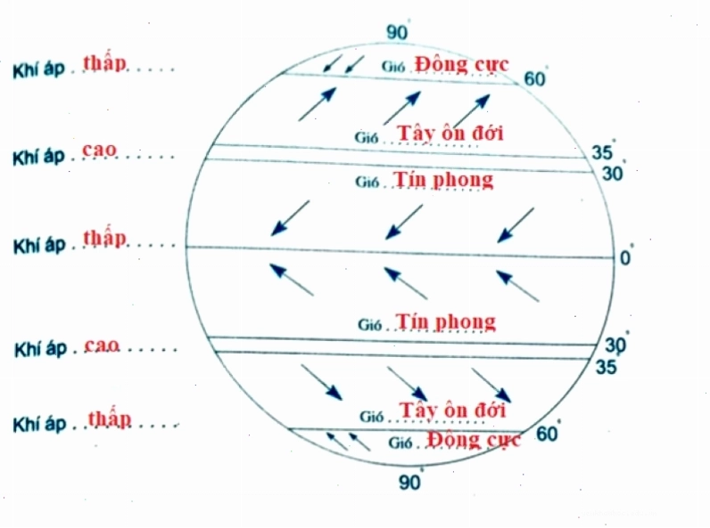 Gió mậu dịch là gió gì? Đặc điểm của gió mậu dịch