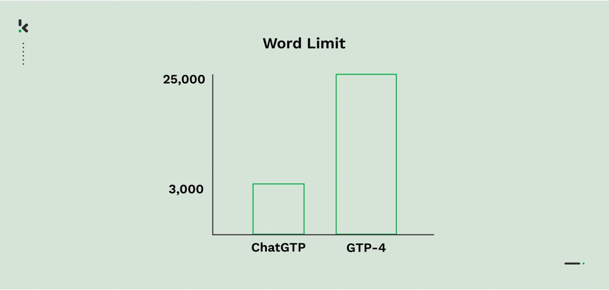 GPT-4 tăng cường khả năng xử lý Input và Output