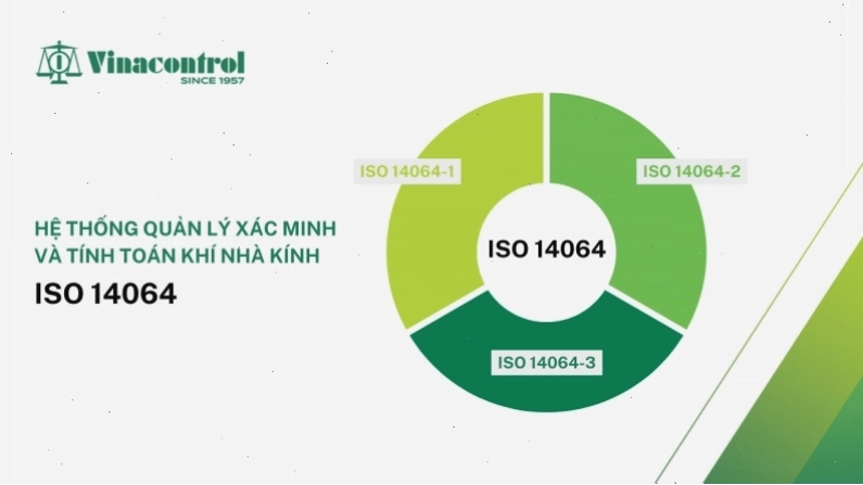 Hệ thống tiêu chuẩn ISO 14064 về kiểm kê khí nhà kính