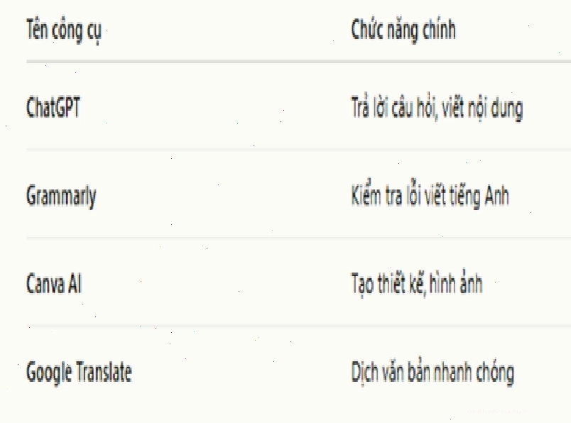 Hình ảnh minh họa về ứng dụng AI