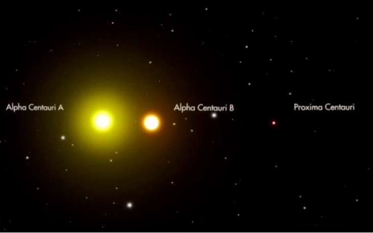 Khả năng tồn tại sự sống trên hành tinh gần hệ sao Alpha Centauri
