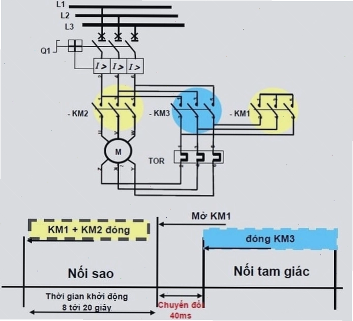 Lợi ích và hạn chế khi sử dụng mạch đấu sao tam giác