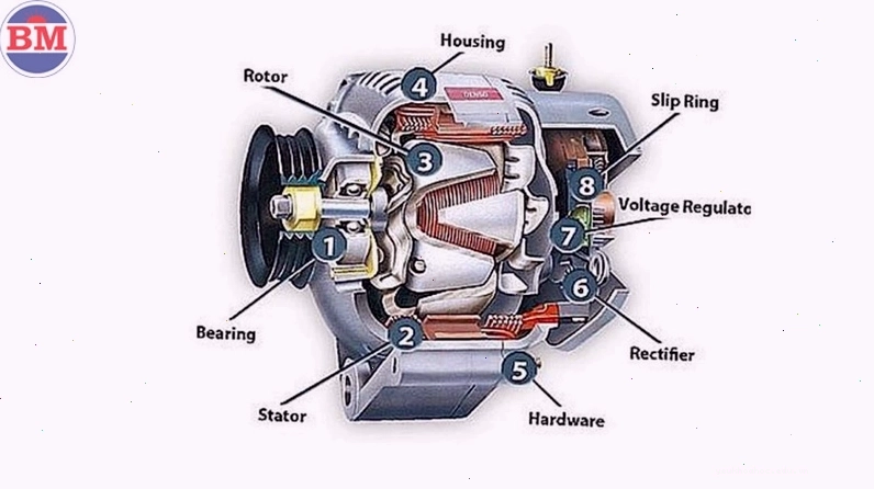 Lựa chọn máy phát điện phù hợp