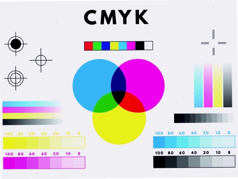 Minh họa cách các lớp mực CMYK tương tác để tạo ra màu sắc trên giấy