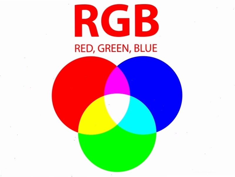 Minh họa cách kết hợp ánh sáng tạo ra màu sắc trong hệ màu RGB