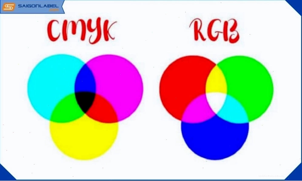 Minh họa giao diện chuyển đổi màu sắc từ RGB sang CMYK trong phần mềm thiết kế