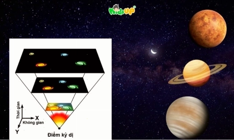 Minh họa không gian thời gian trong vũ trụ theo thuyết tương đối