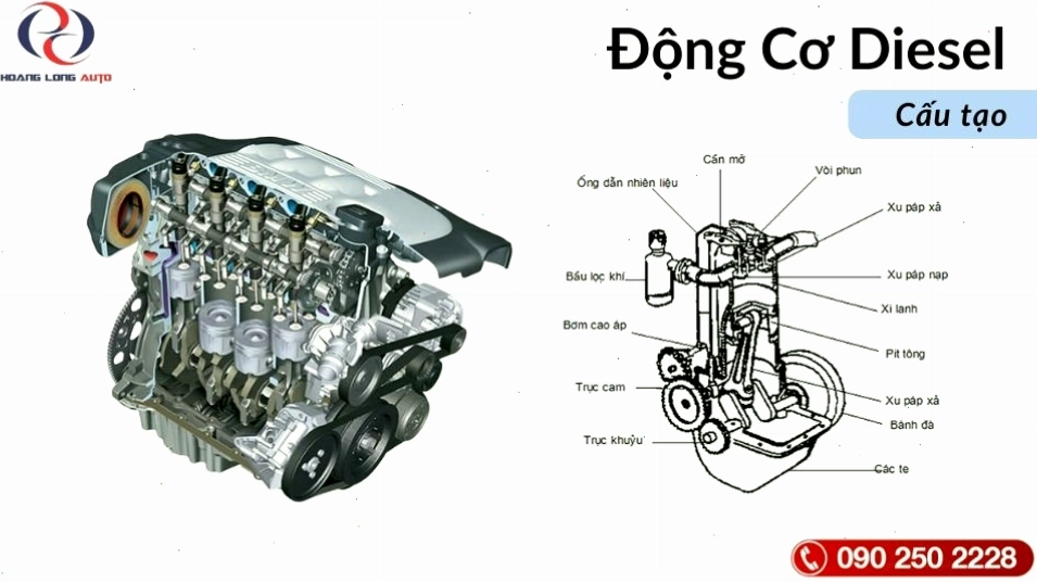 Minh họa nguyên lý hoạt động của động cơ Diesel 4 kỳ