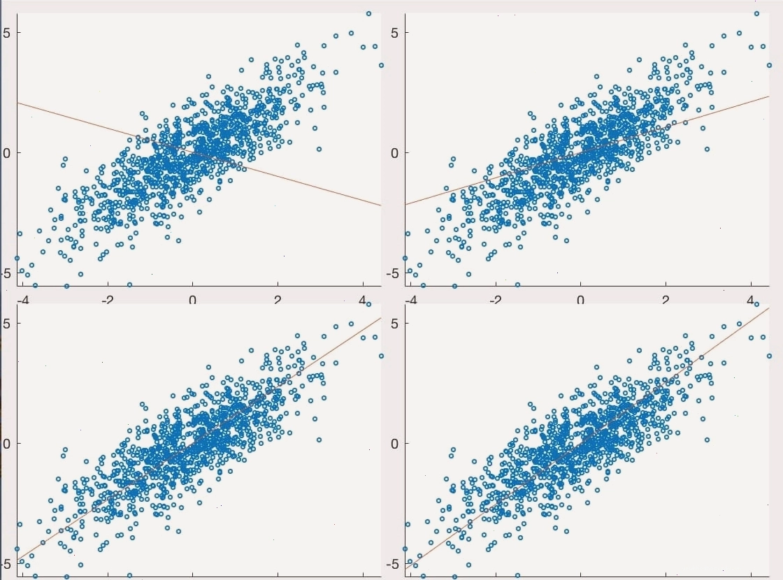 Minh họa Probabilistic PCA (PPCA) trong phân tích dữ liệu