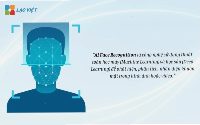 Minh họa quy trình hoạt động của công nghệ Face Recognition