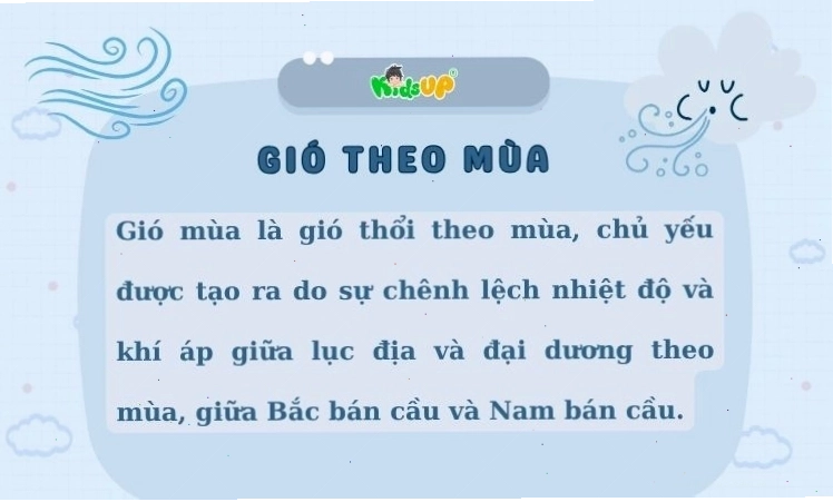 Minh họa sự thay đổi hướng gió theo mùa