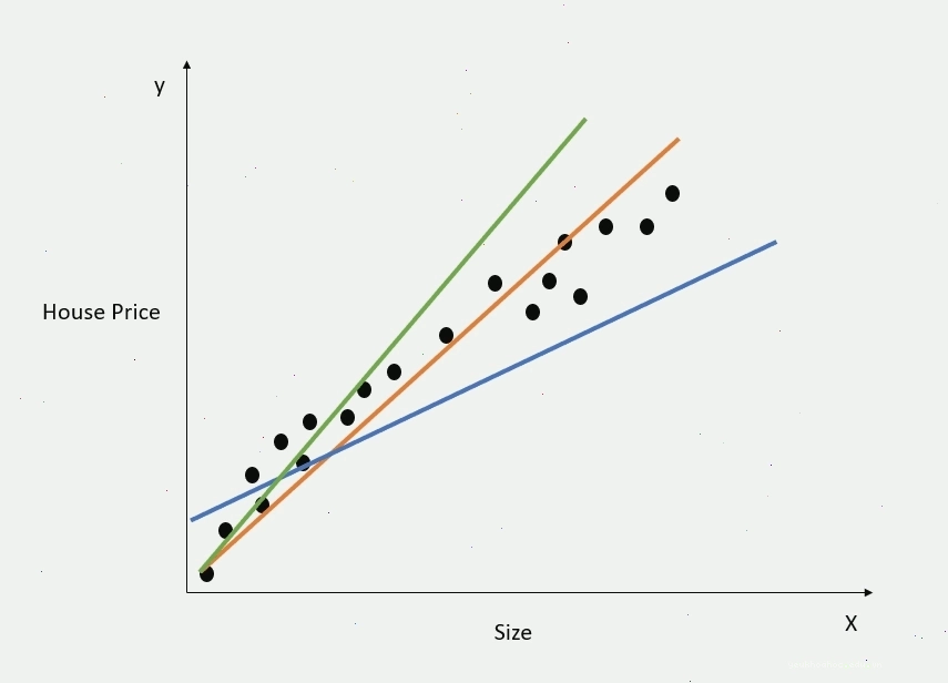 Mô hình hồi quy tuyến tính trong machine learning models
