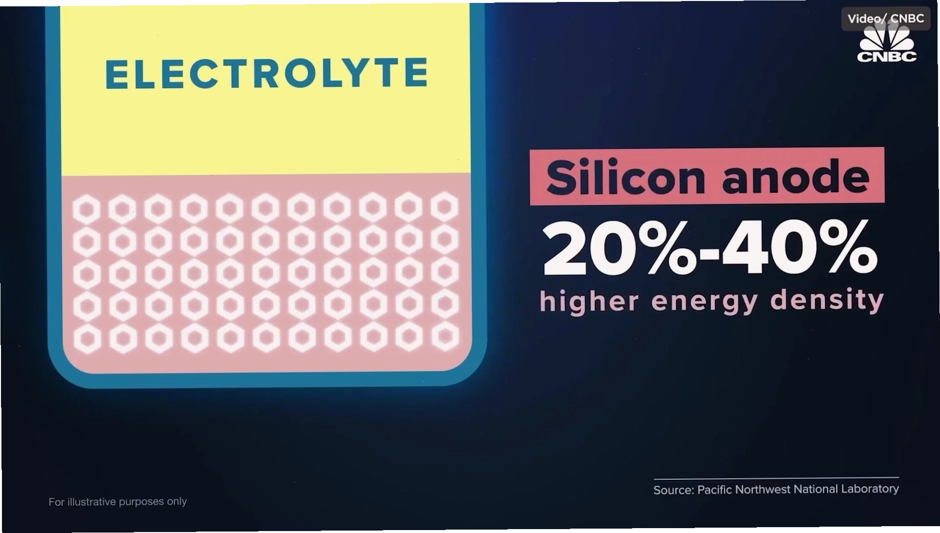 Mô phỏng quá trình giãn nở của silicon trong pin khi sạc