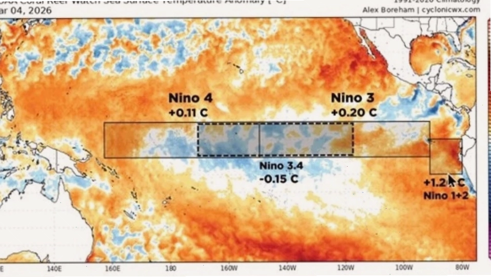 Mối quan hệ giữa El Nino và La Nina