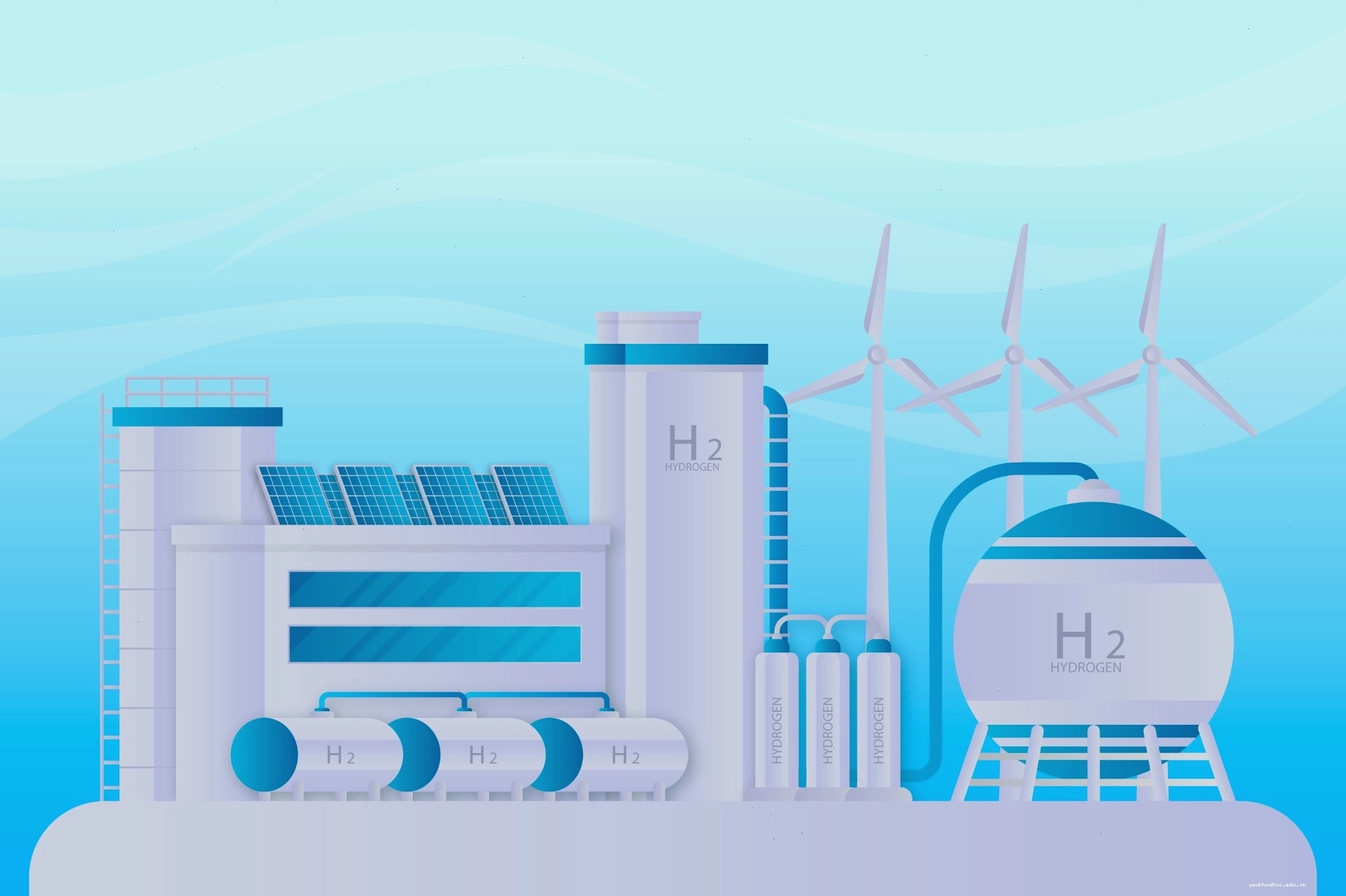 Quá trình sản xuất Hydro xanh bằng điện phân nước sử dụng năng lượng tái tạo