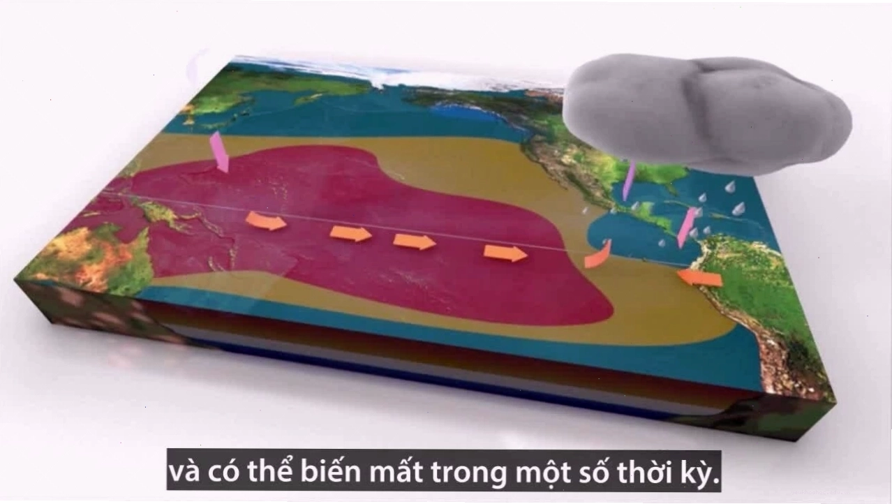 So sánh El Nino và La Nina