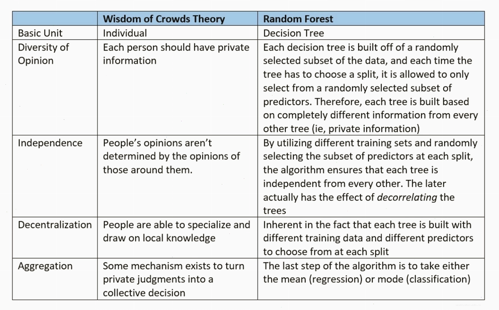 So sánh hiệu quả của Random Forest với các thuật toán khác