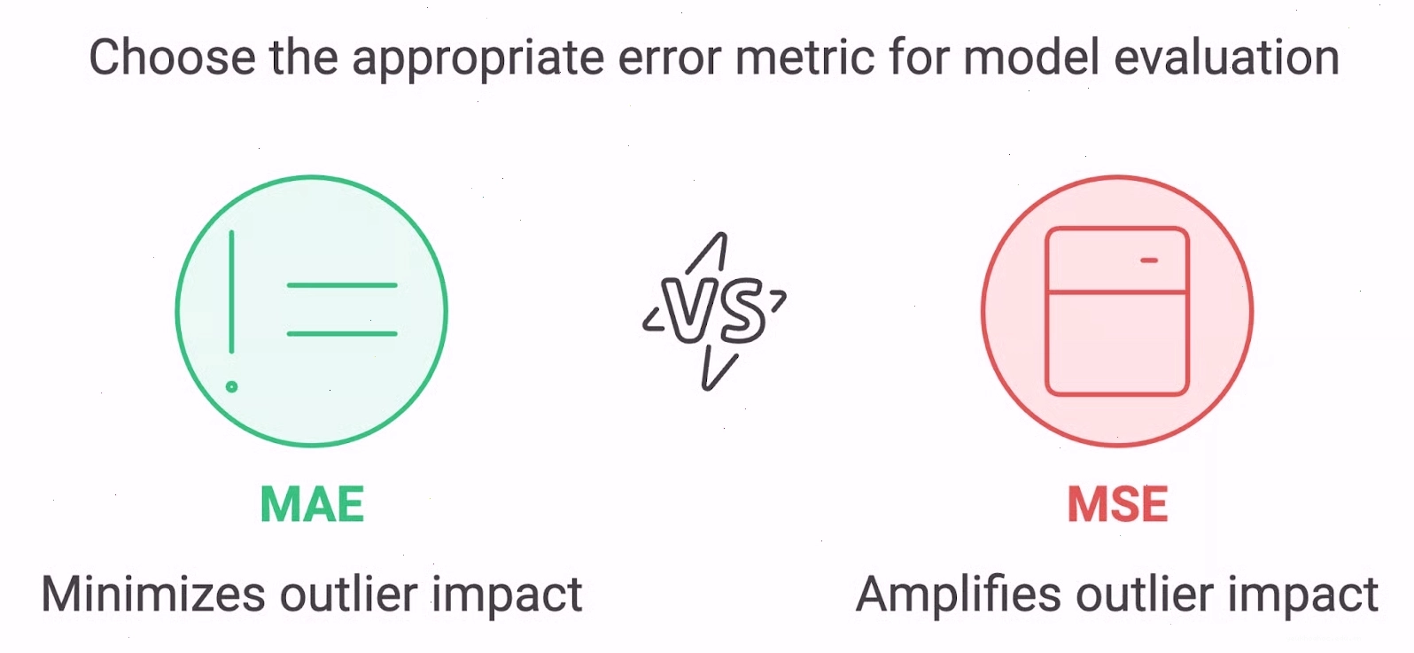 So sánh Mean Absolute Error (MAE) và Mean Squared Error (MSE)