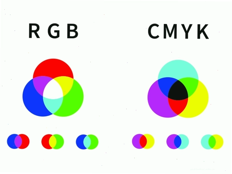 So sánh trực quan dải màu RGB và CMYK
