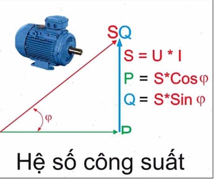 Tầm quan trọng của việc tăng hệ số công suất cos phi