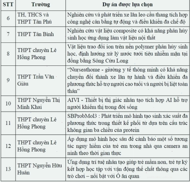 Thế hệ trẻ với niềm đam mê khoa học kỹ thuật