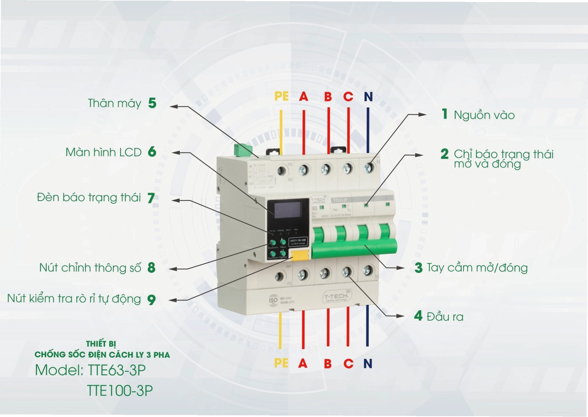 Thiết bị chống sốc điện và an toàn điện TTE-SAFE
