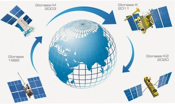 Thiết bị GPS cầm tay trong đo đạc