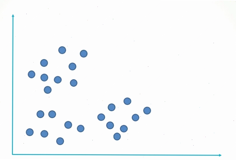 Thuật toán K-Means Clustering trong machine learning