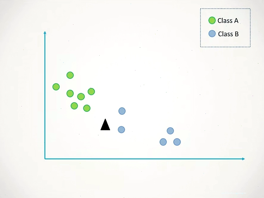 Thuật toán K-Nearest Neighbors trong machine learning