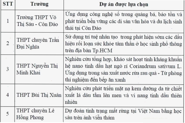 Ứng dụng công nghệ sinh học trong y học