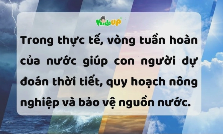 Ứng dụng thực tế của vòng tuần hoàn nước trong đời sống và sản xuất