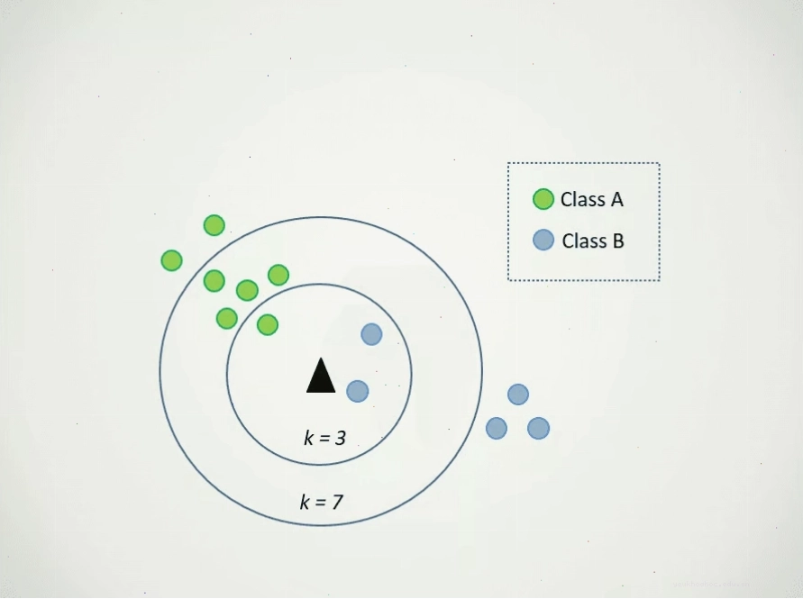 Ví dụ minh họa thuật toán K-Nearest Neighbors