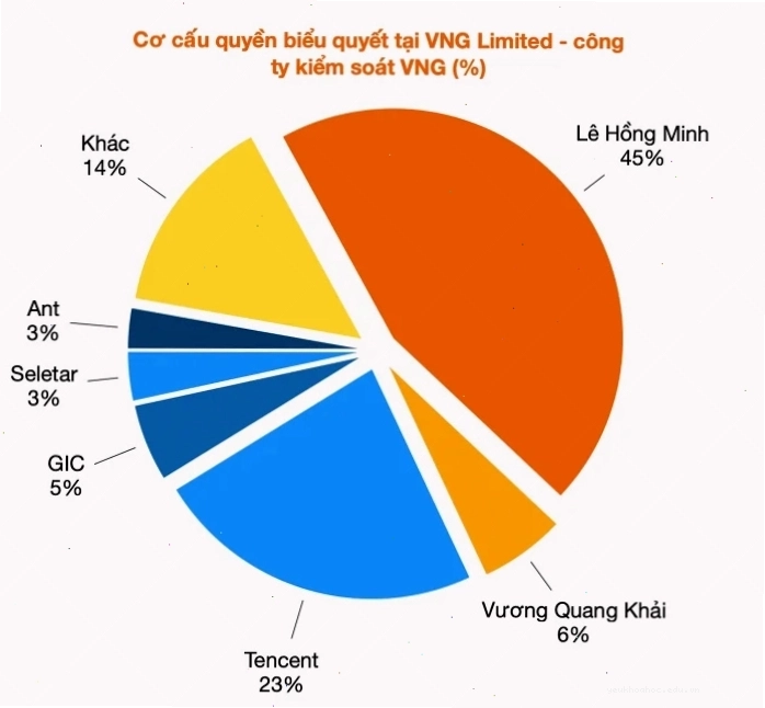 VNG Corporation - Vua Internet Việt Nam